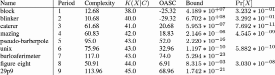 Table 3