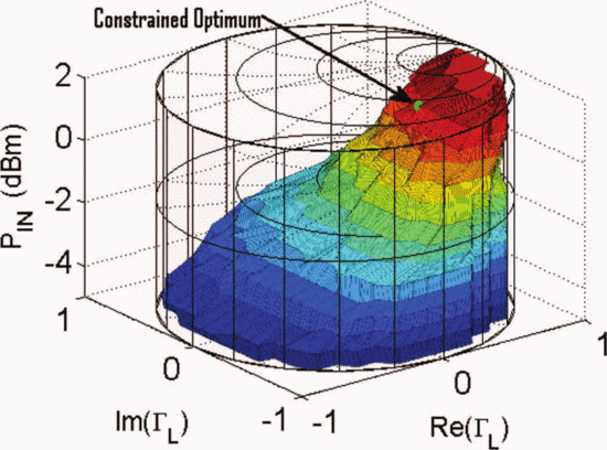 Figure 11