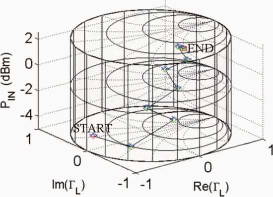 Figure 15