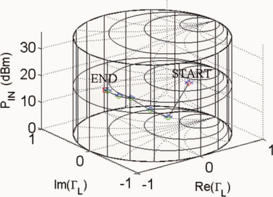 Figure 7