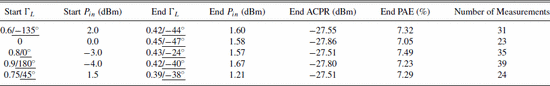 Table 2